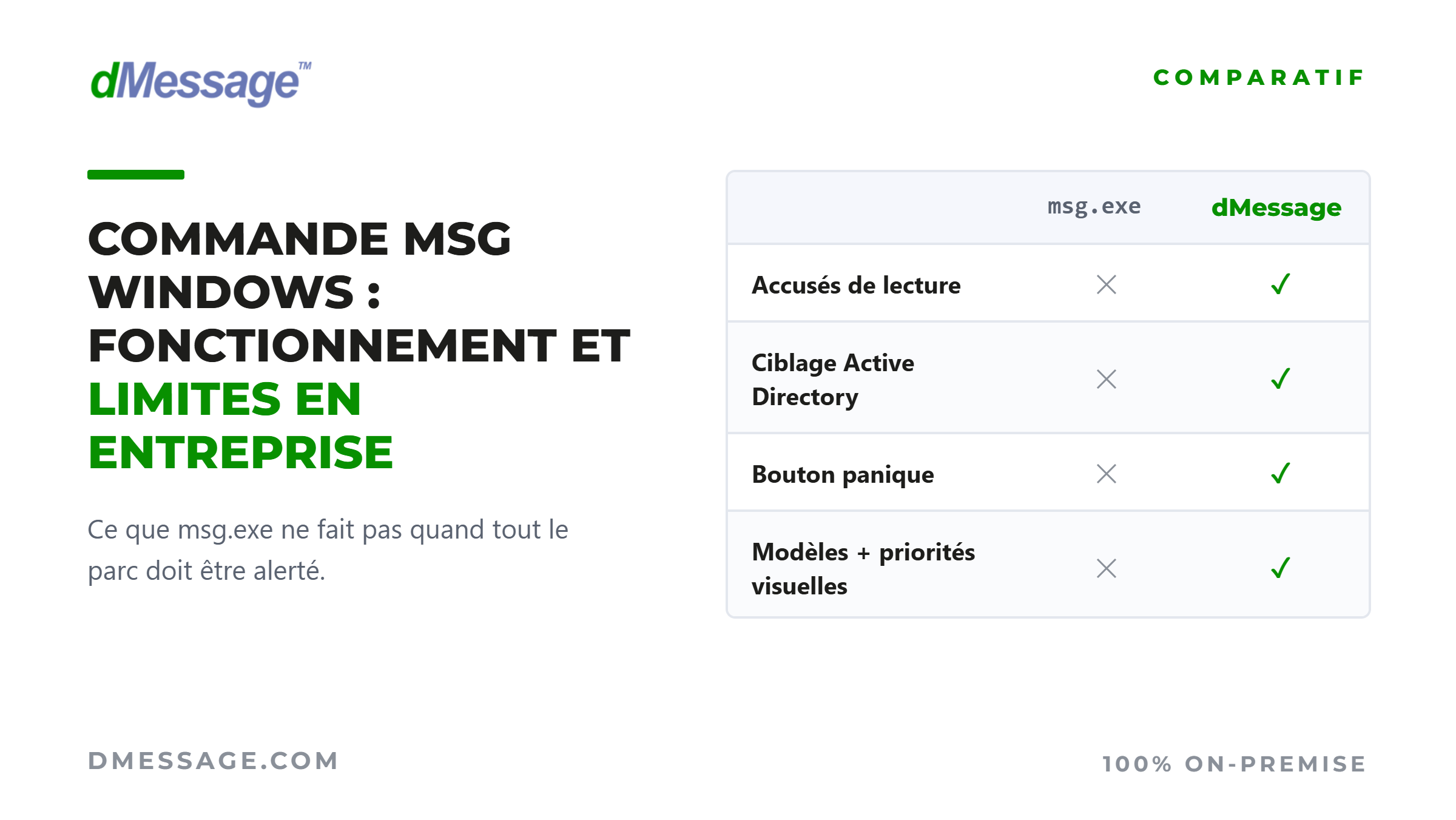 Commande MSG Windows : fonctionnement et limites en entreprise